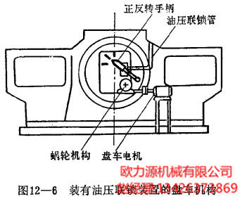 裝有油壓連鎖裝置的盤(pán)車機(jī)構(gòu)