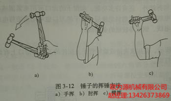 錘子的揮錘方法