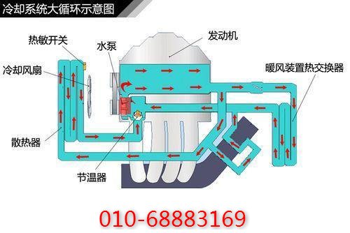 復盛空壓機潤滑系統(tǒng)解析