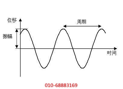 簡(jiǎn)諧振動(dòng)運(yùn)行原理